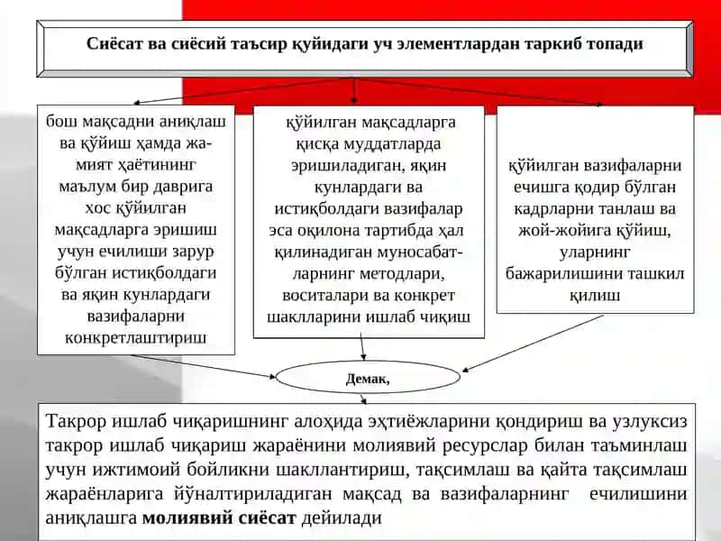 Молиявий сиёсати 4