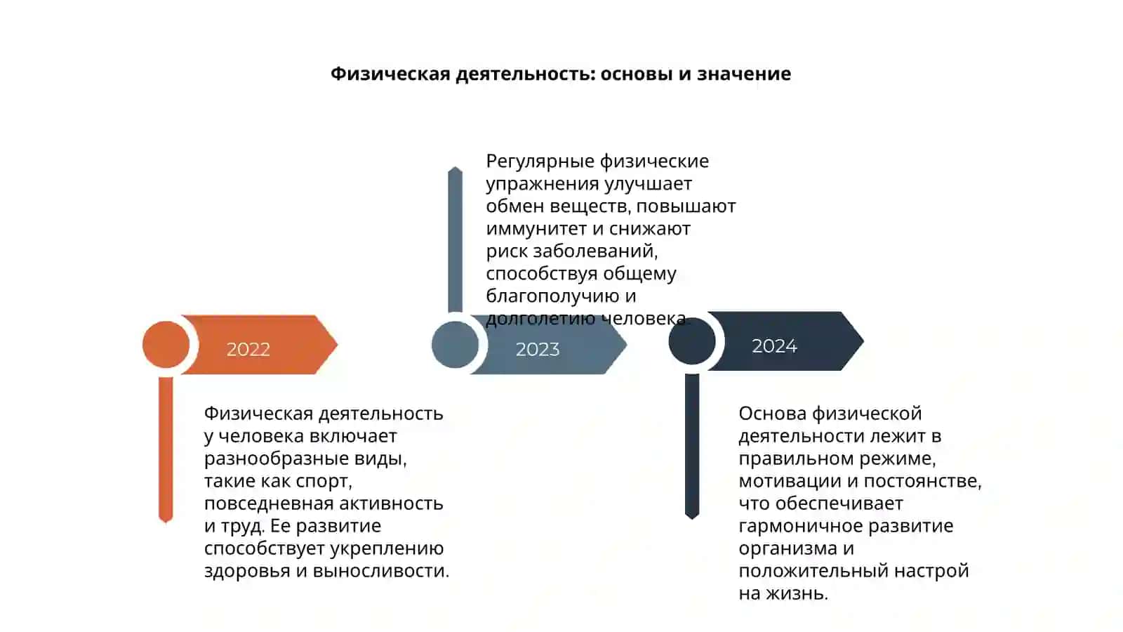 Основные виды деятельности и их развития у человека 4