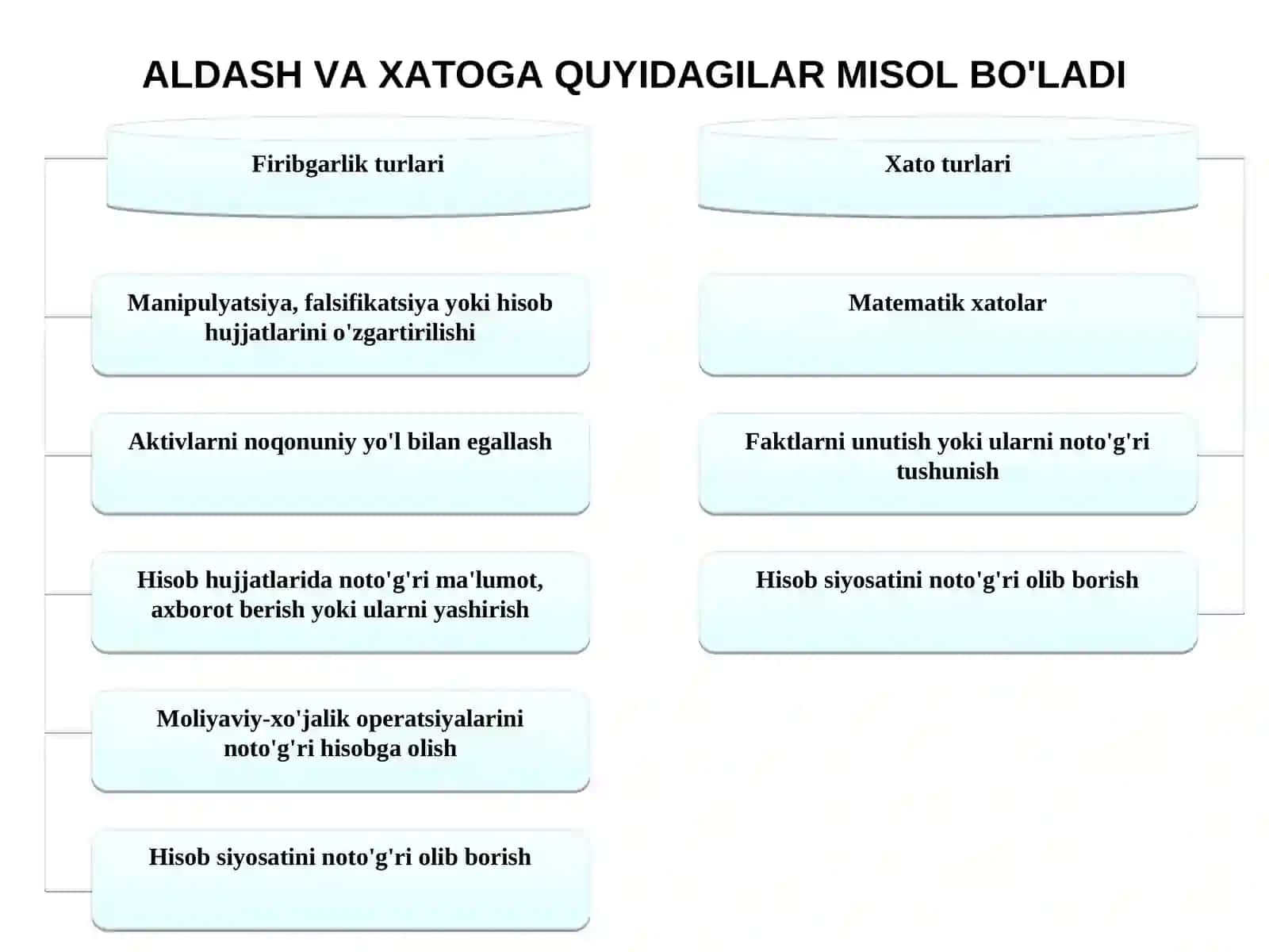 Auditorlik tekshiruvida muhimlilik, risk va firibgarlikni aniqlash 4