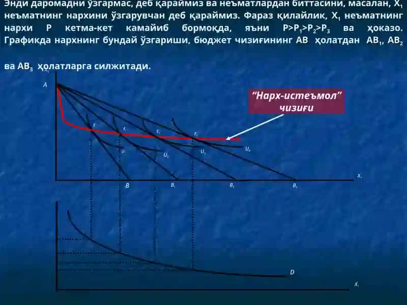 Даромад-истеъмол чизиғи ва унинг таҳлили 4