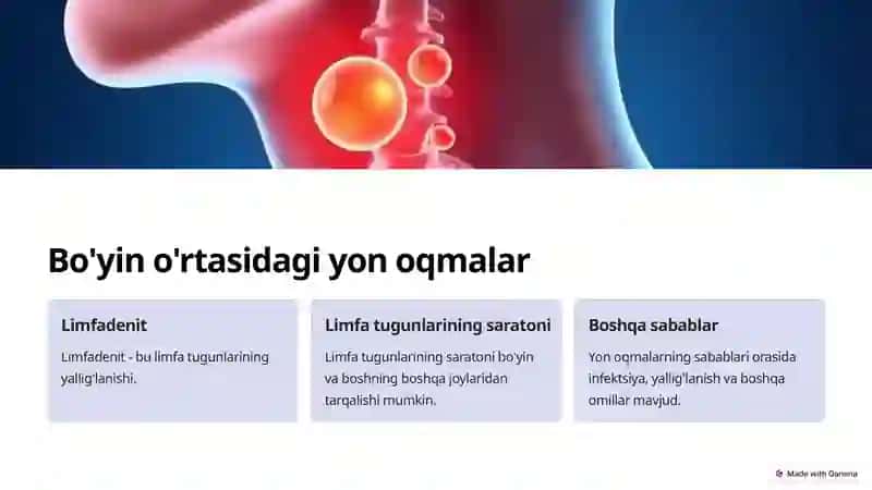 Bo'yin o'rtasi, yon oqmalari va kistalarini kesib olish 4