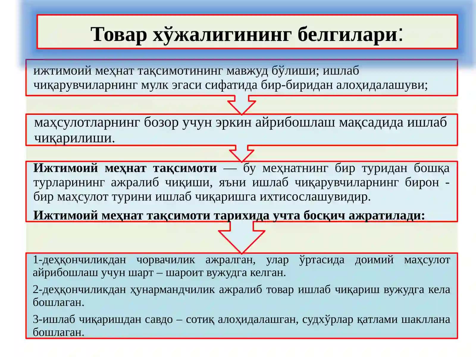 ИҚТИСОДИЁТДА ТОВАР ВА ПУЛ 4