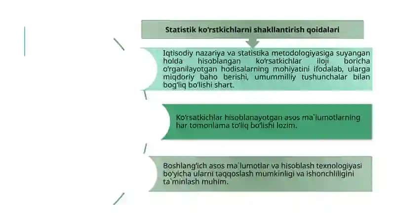 Statistik ko‘rsatkichlar 4