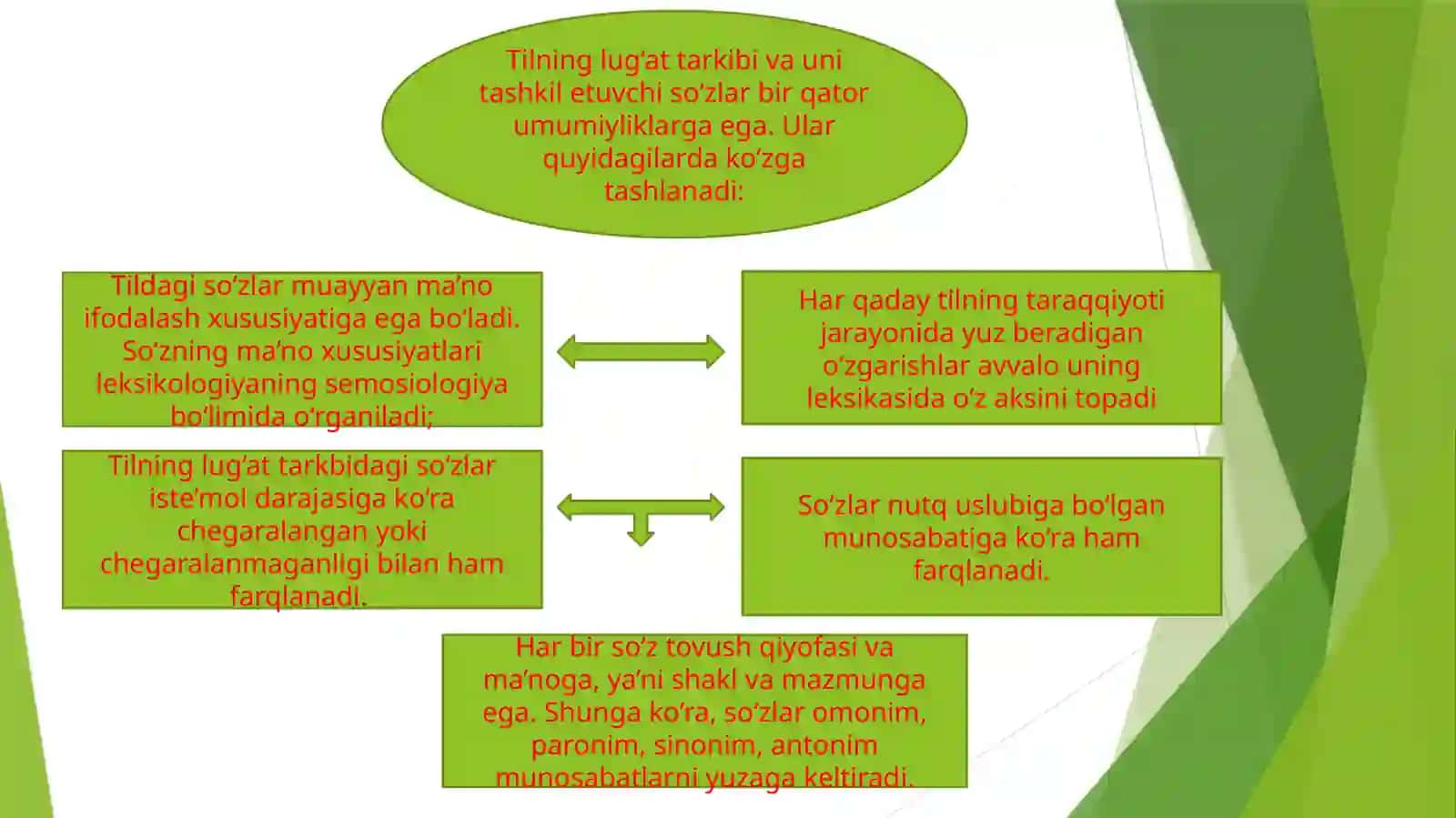 O`ZBEKTILI LEKSIKOLOGIYASI 4