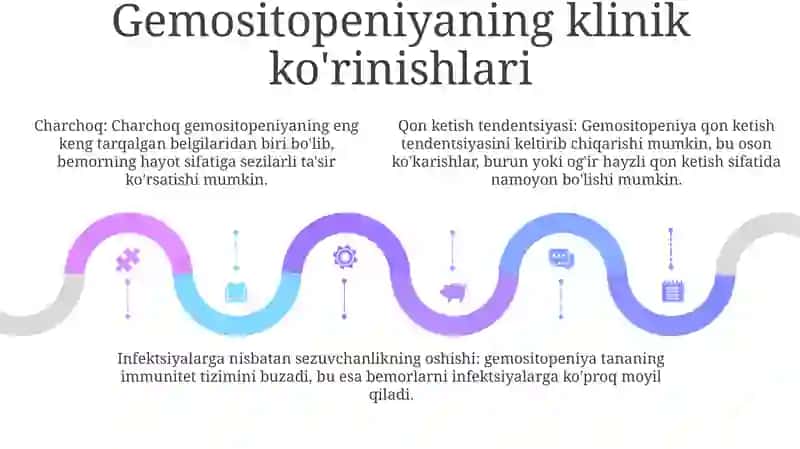 Gemotsiyapayez Jaroyining Boshqarilishi 4