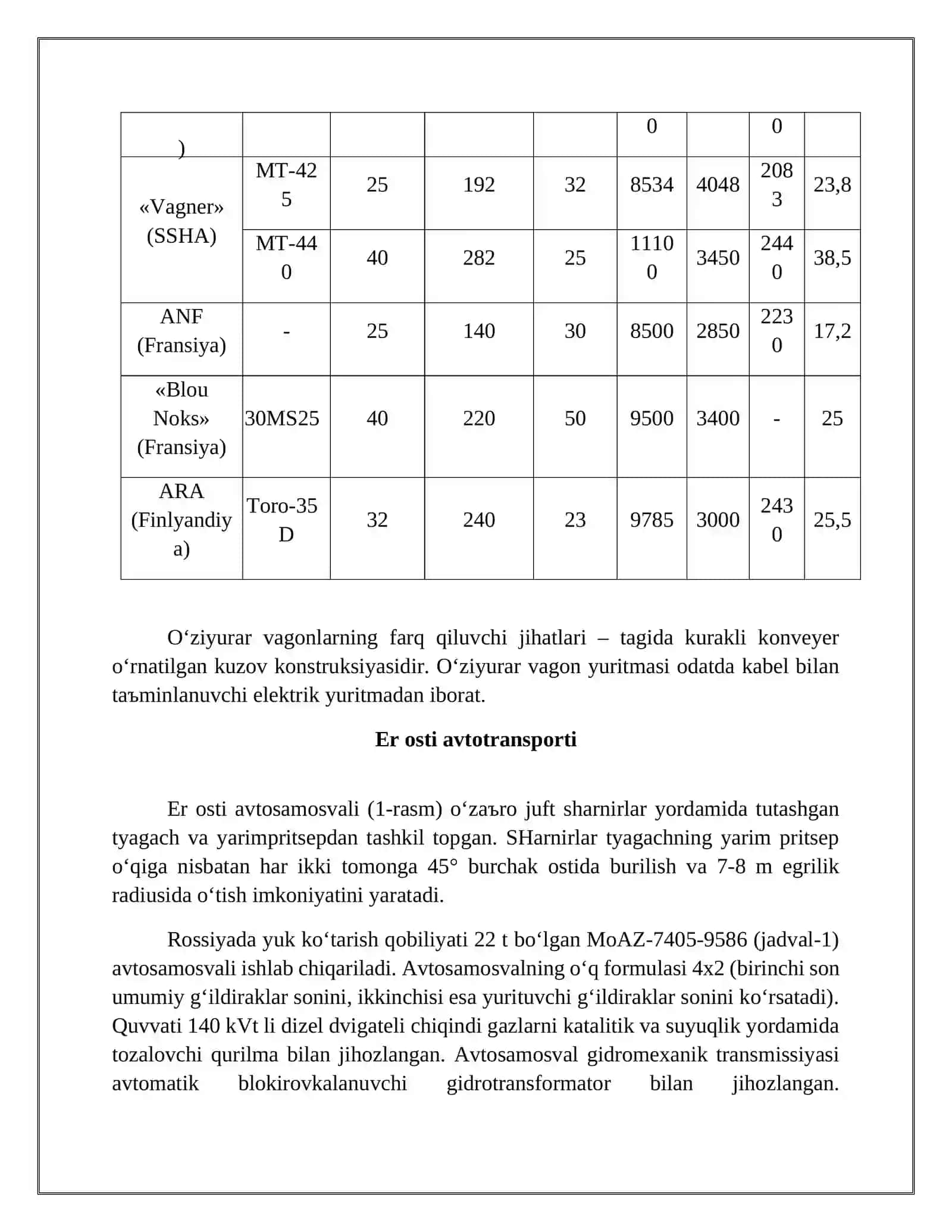O‘ziyurar Transport Mashinalari Turlari 4