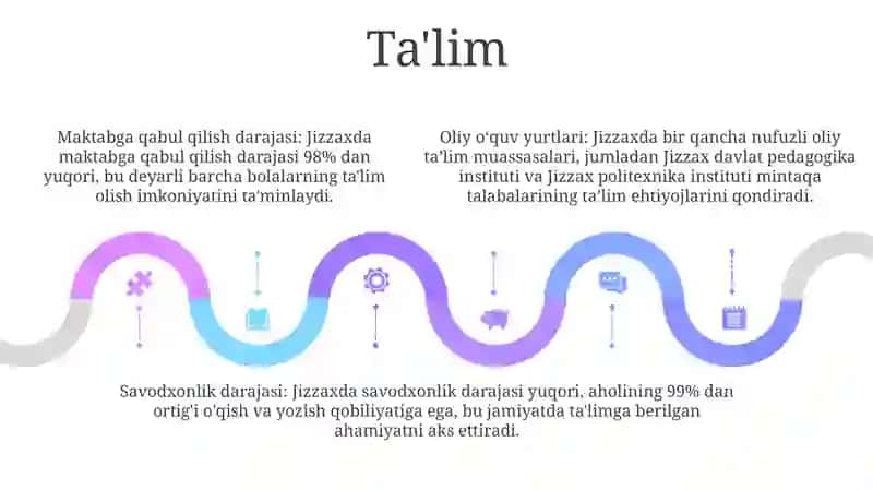 Jizzax Statistikasi 4