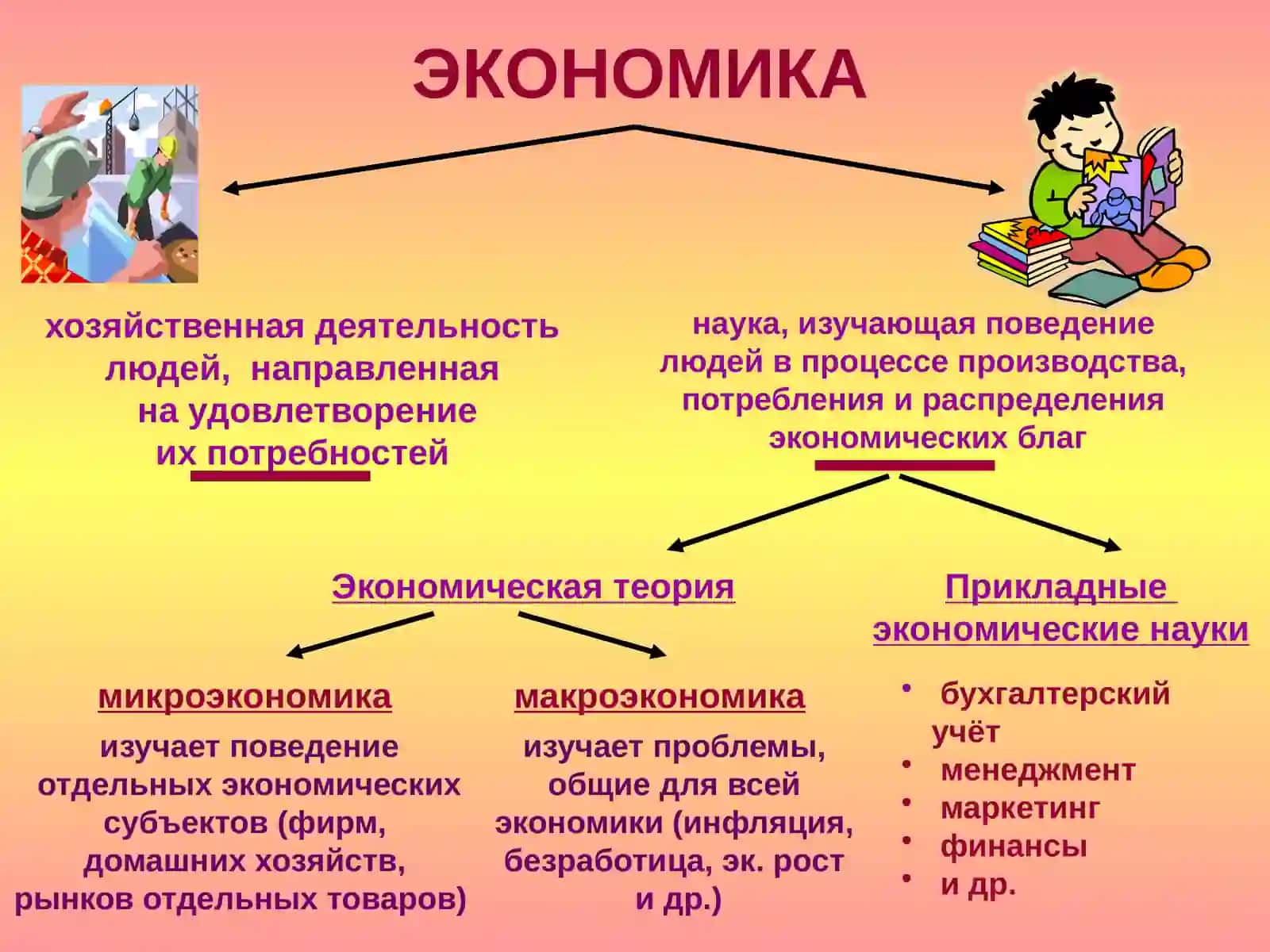 Введение в экономику 4