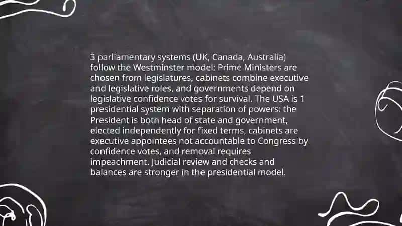 The Political Systems of English-Speaking Countries: A Presentation Based on Interesting Facts 4