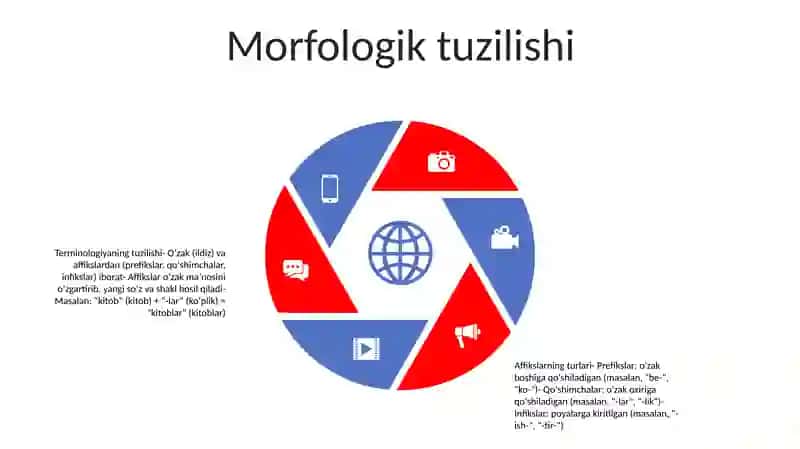 Hozirgi O'Zbek Adabiy Tilida Terminlar 4