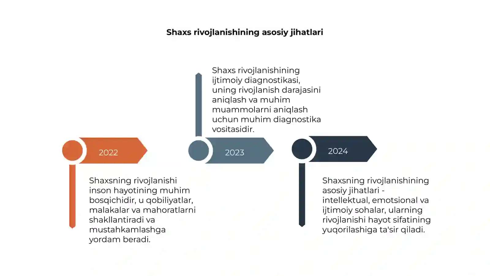 Shaxsning rivojlanishi haqida tushuncha 4
