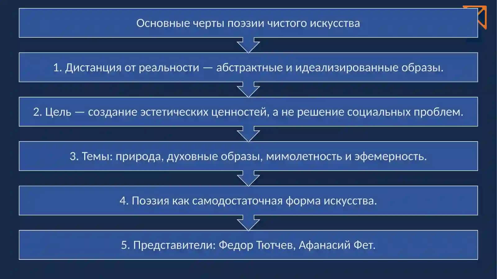 ФЁДОР ТЮТЧЕВ 4
