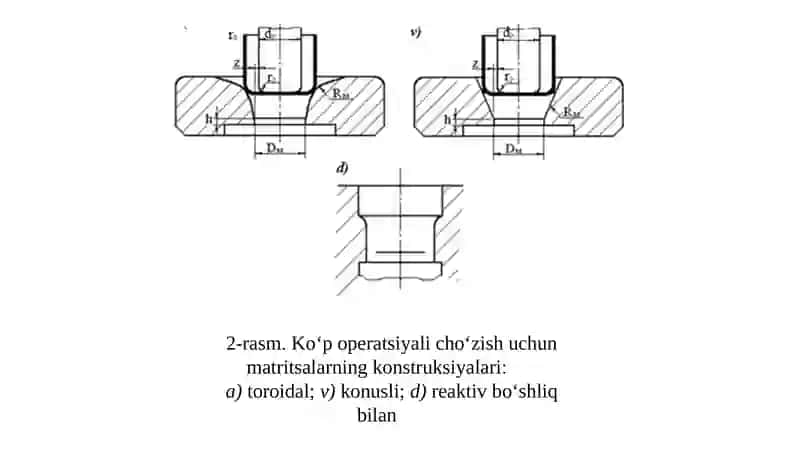 Listli materiallarni cho‘zishda tayyorlanmaning shaklini o‘zgartirish 4