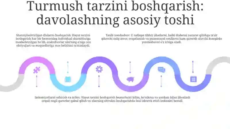 Qandsiz Diabet 4