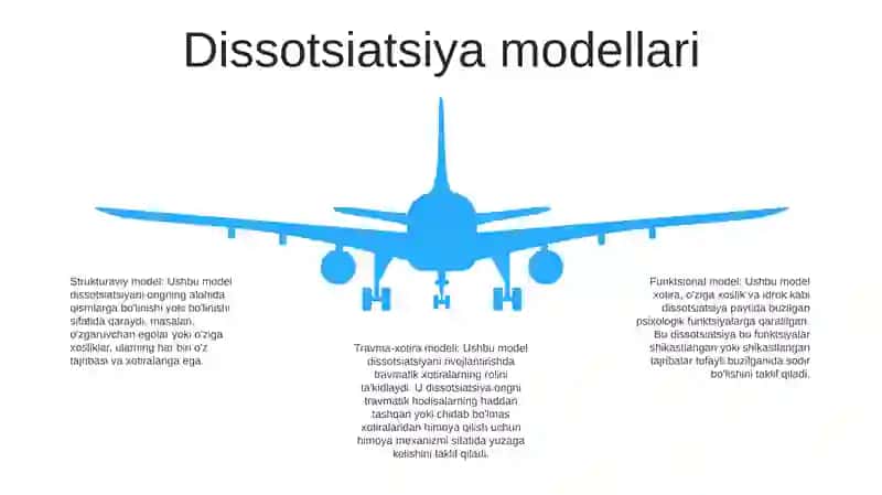 Dissotsiatsiya Nazariyasi 4