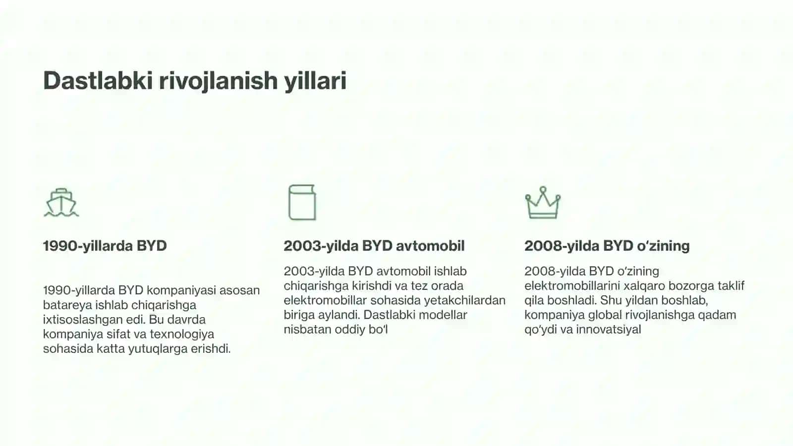 BYD avtomobillari rivojlanish tarixi 4