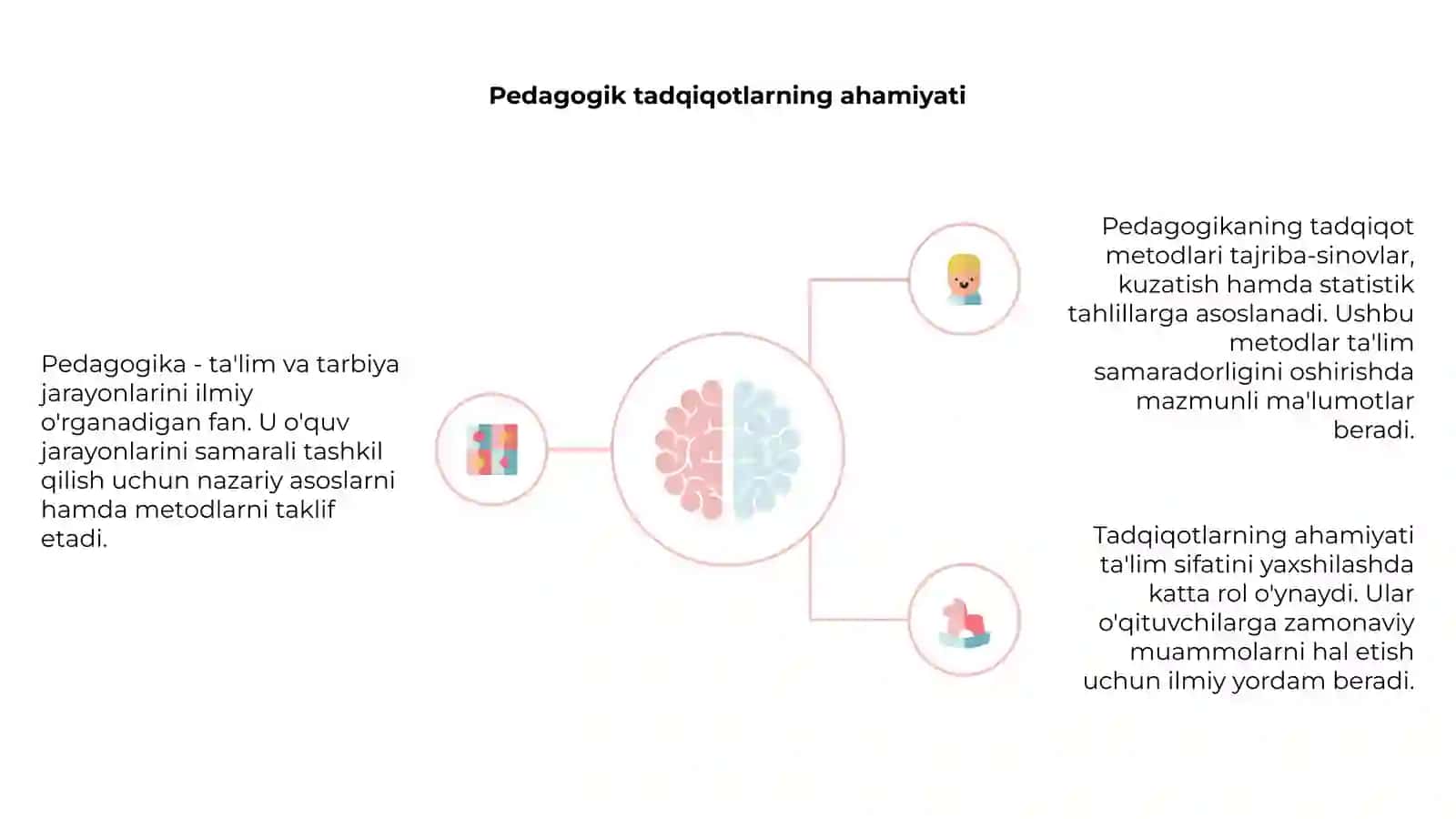 Pedagogika: Fan sifatida umumiy tushuncha 4