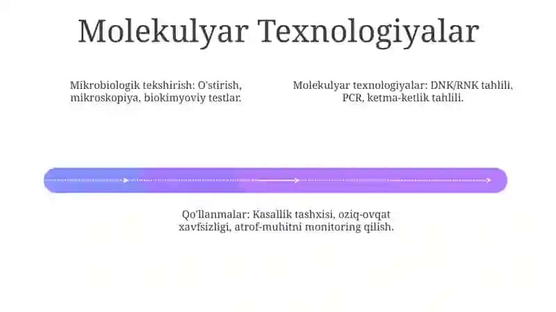 Mikrobiologik tekshirish usullari 4