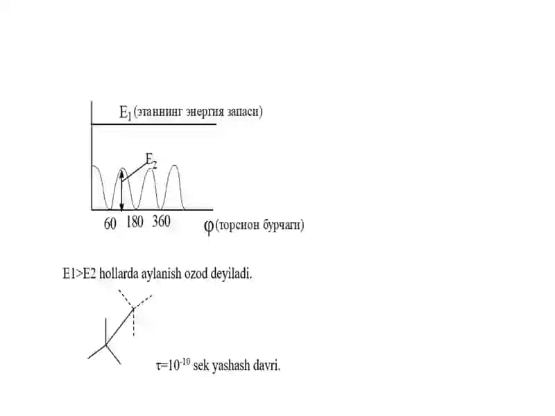 Ichki molekulyar aylanish va konformatsiyalar 4