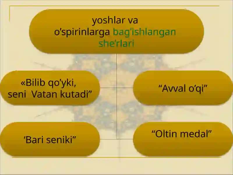 Gʻafur Gʻulom bolalar shoiri va nosiri. 4
