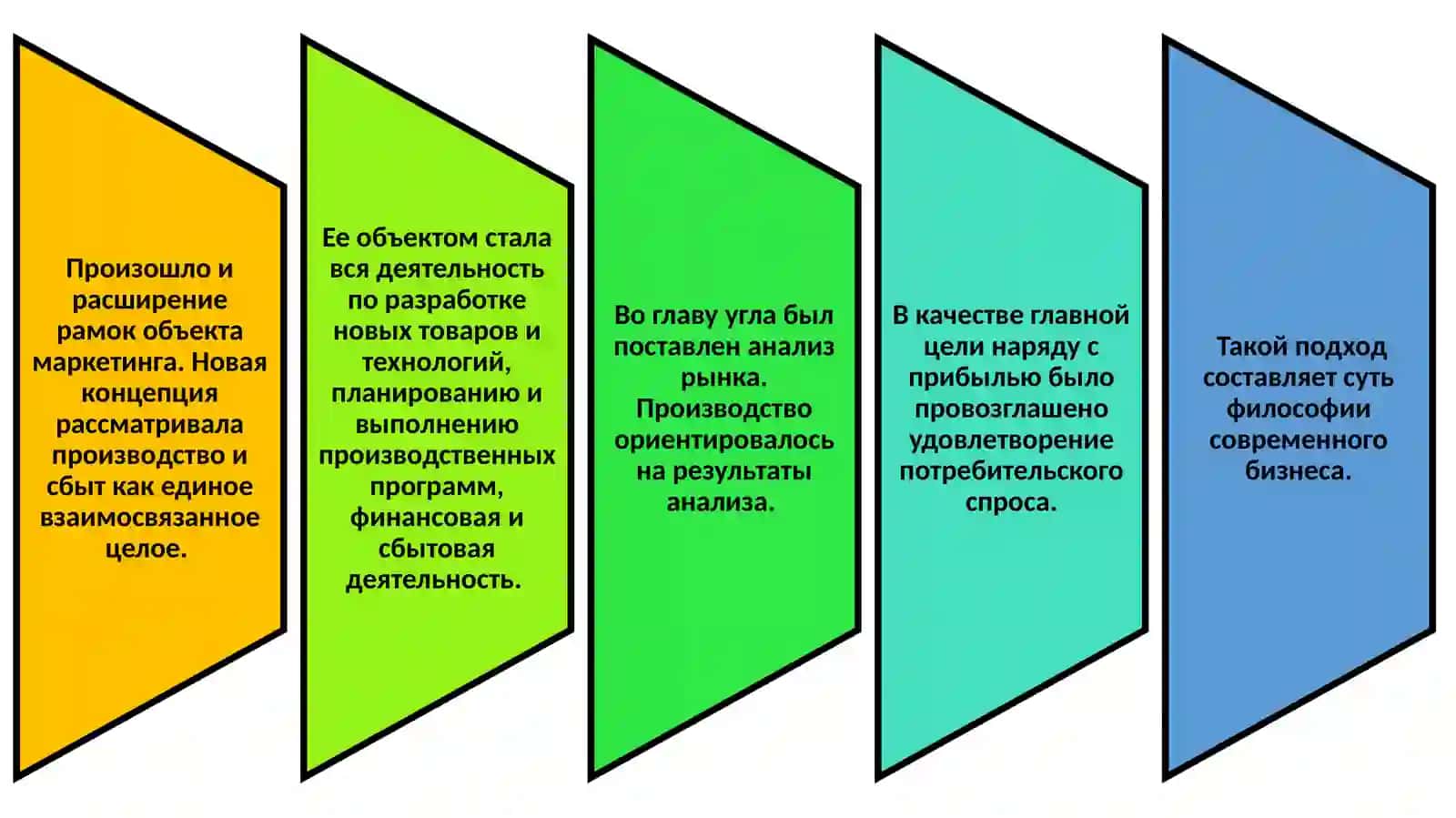 Основные понятия маркетинга 4