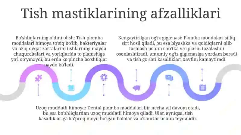 Tish Germetizatsiyasi 4
