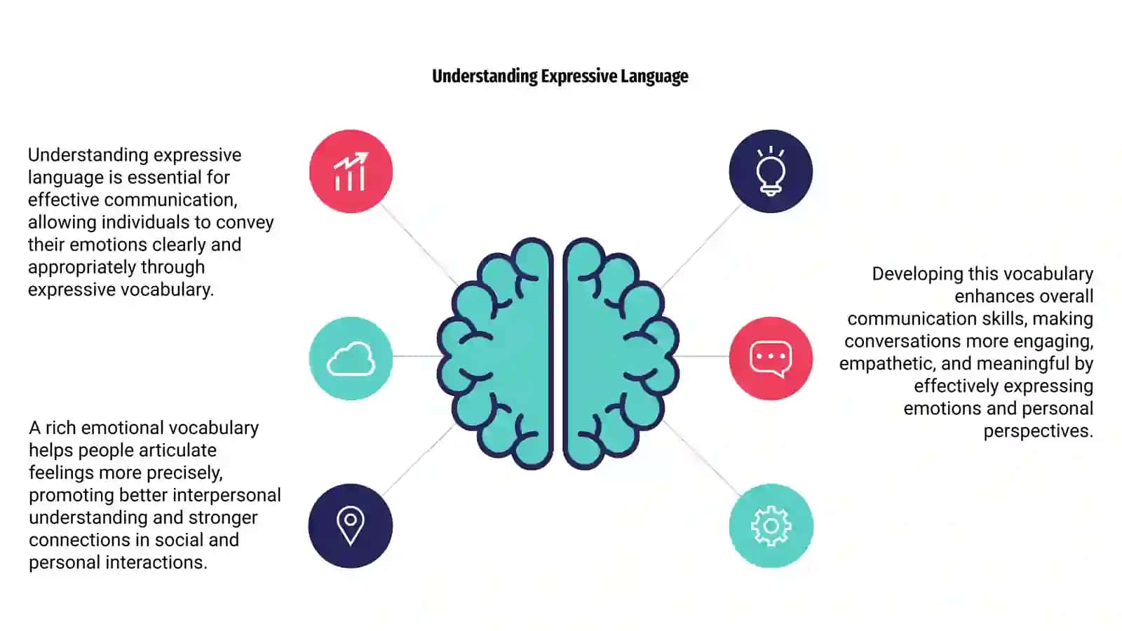 Emotional and Expressive Vocabulary 4