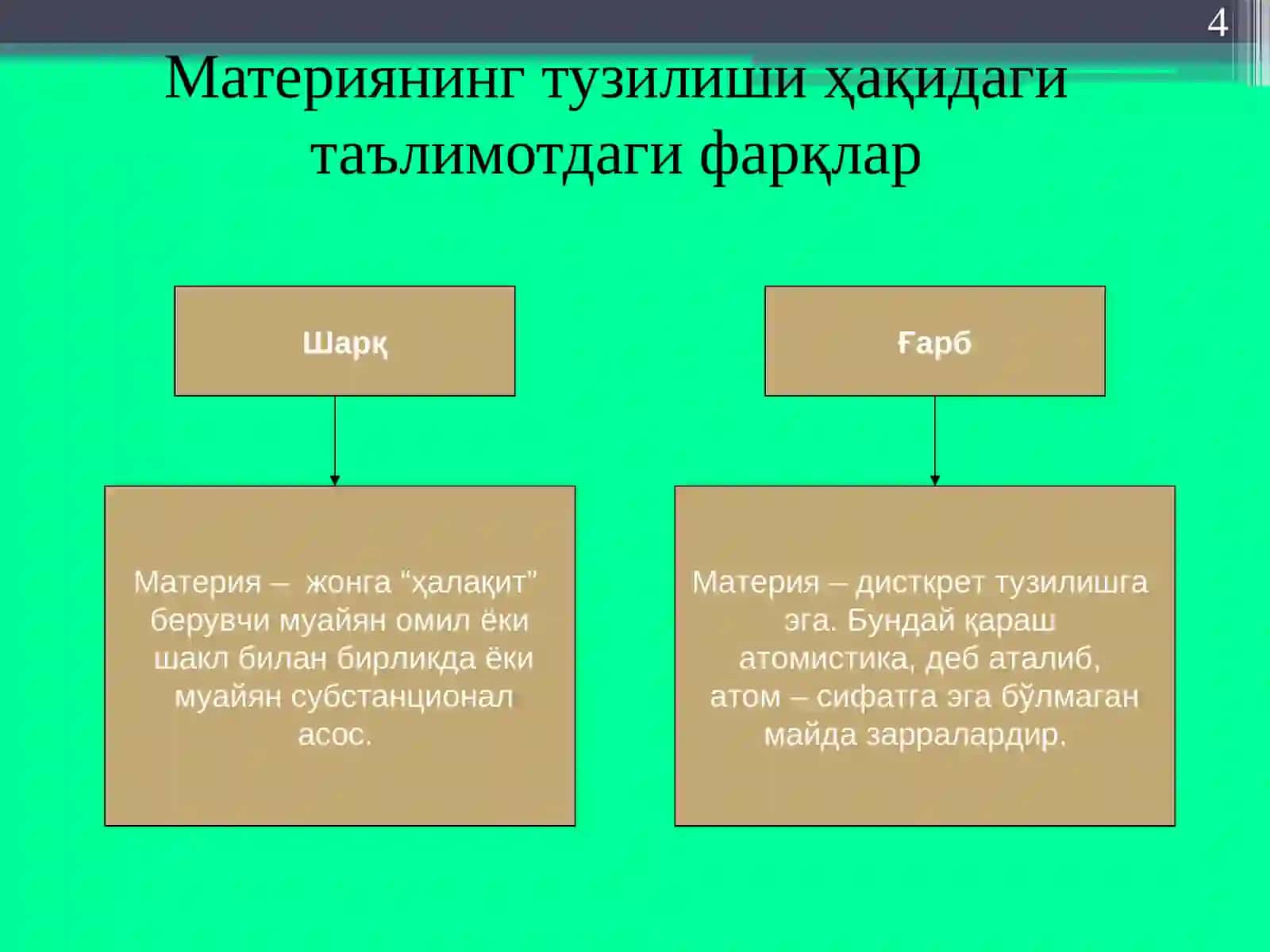 Фалсафий тафаккур эволюцияси 4