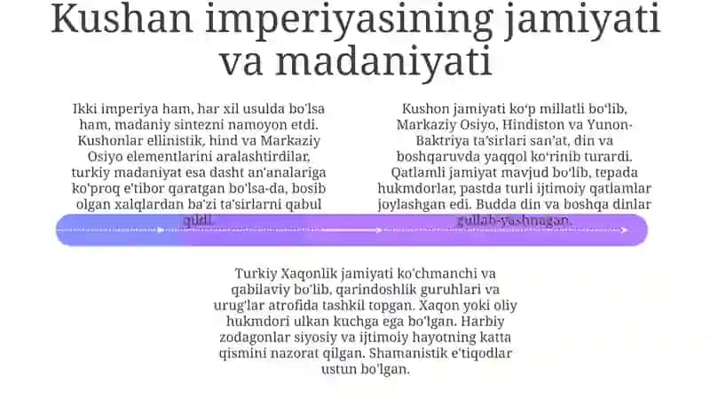 Turk xoqonligi va Kushon Davlati 4