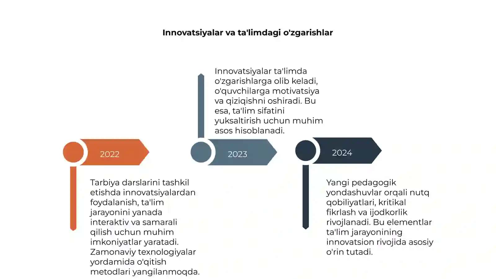 Tarbiya darsini tashkil etishda innovatsiyadan foydalanish 4