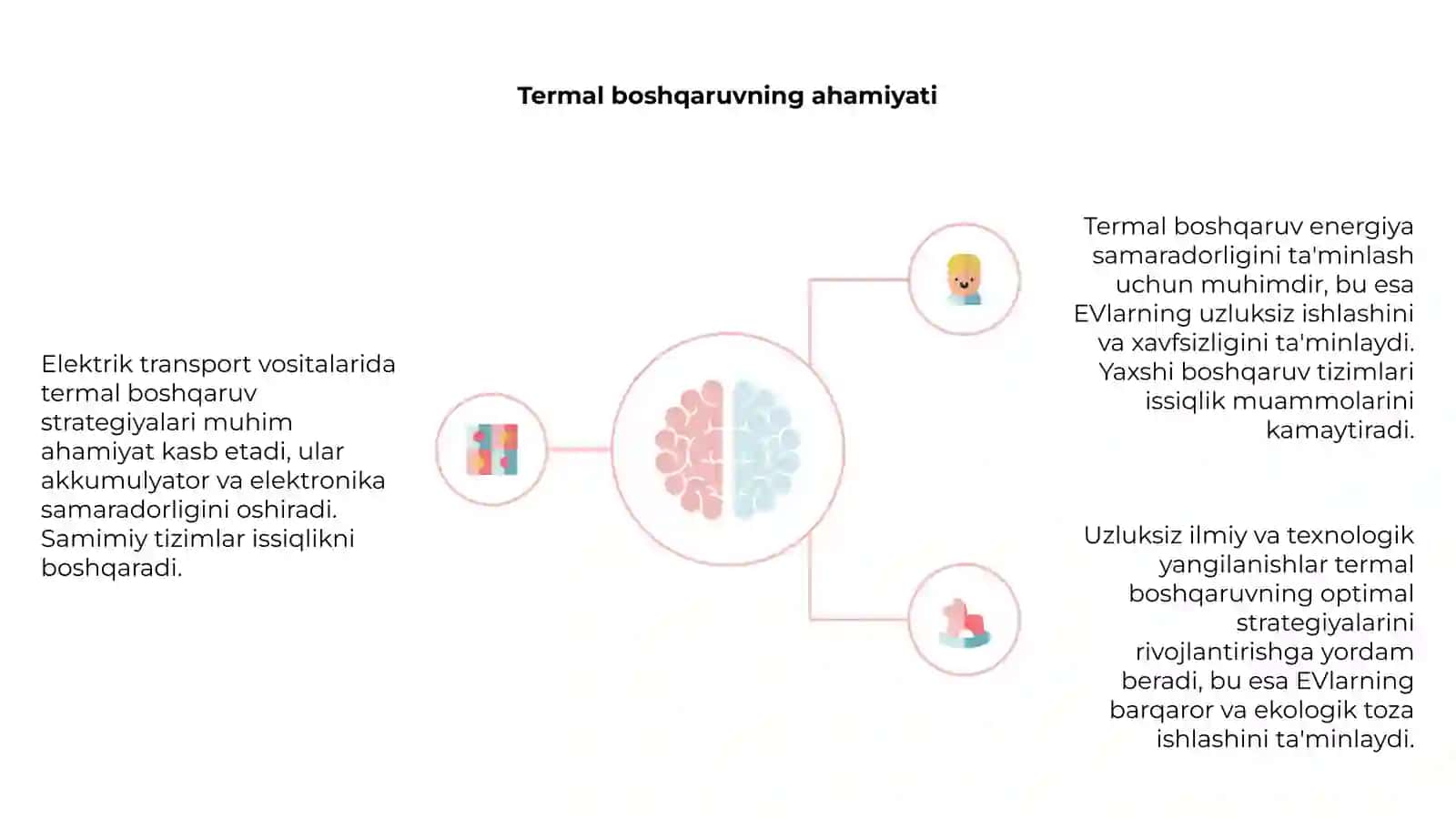 EV'larda termal boshqaruv strategiyalari 4