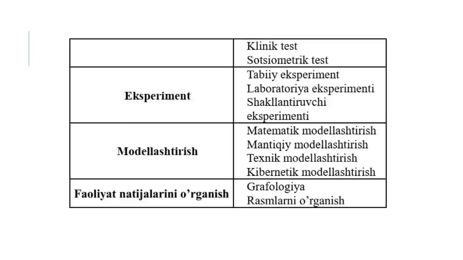 UMUMIY PSIXOLOGIYADA METODOLOGIYA 4