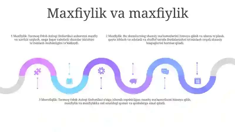 Tarmoq Odob Axloqi (Infoetika) 4