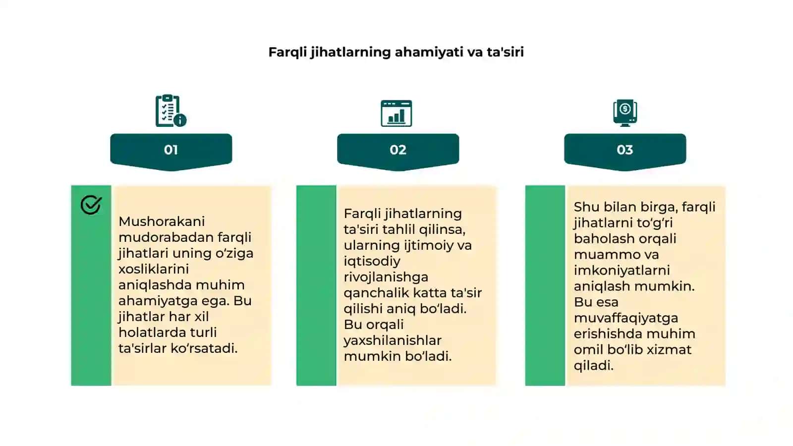 Mushorakani mudorabadan farqli jihatlari 4