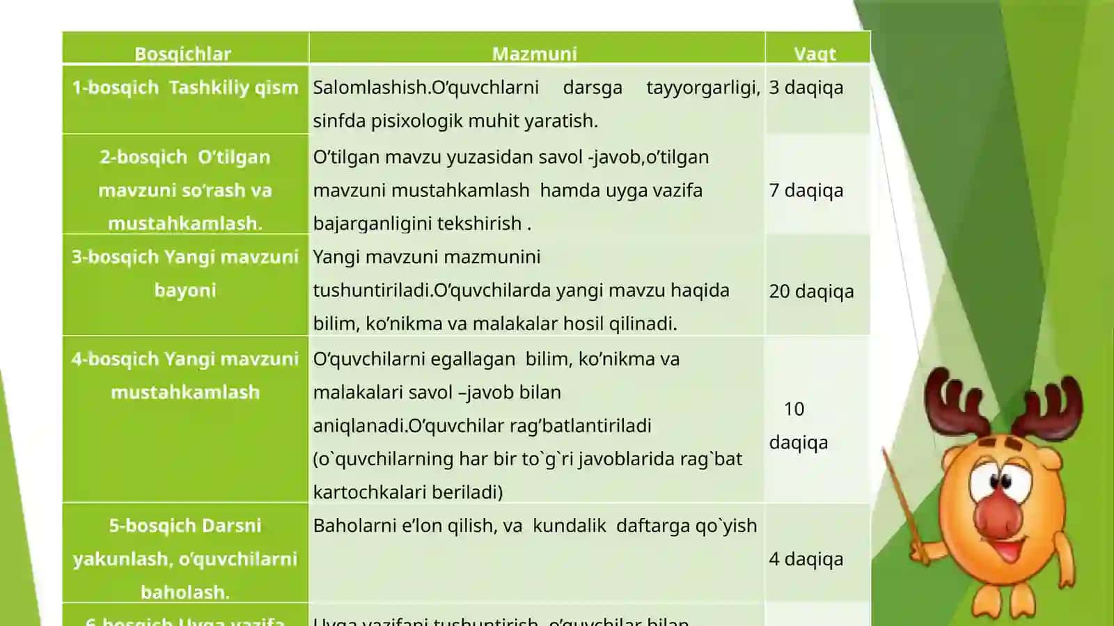 Tabiat bilan suhbat - Rivoyat 4