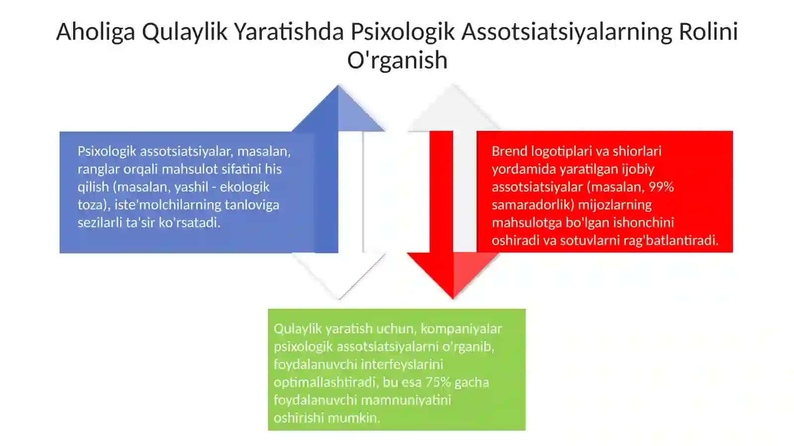 Pisxologiklar uyushmasi 4