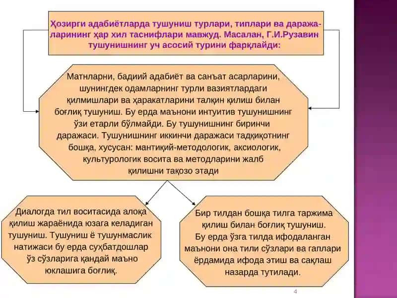Тушуниш ва тушунтириш 4