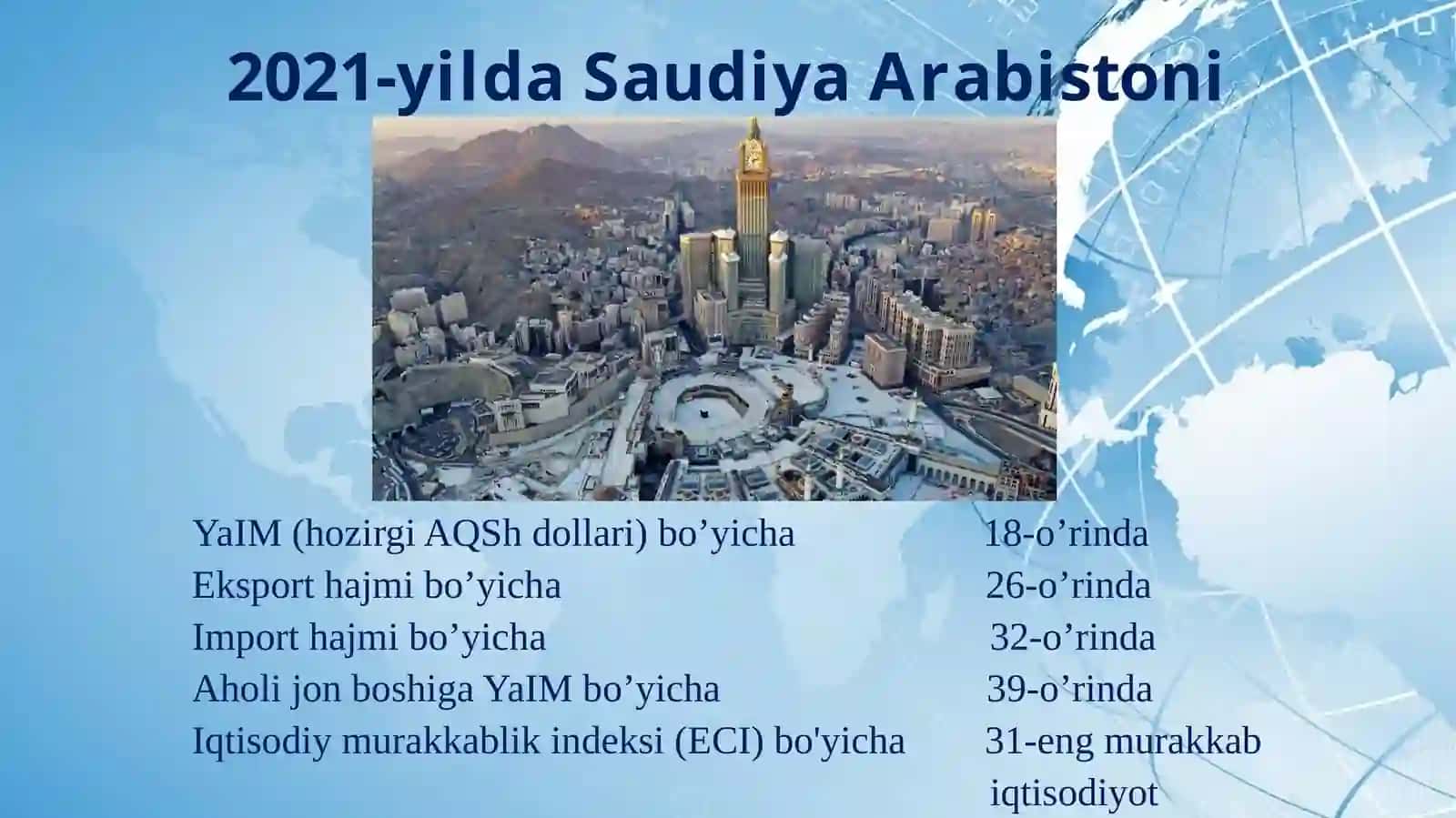 Saudiya Arabistonining makroiqtisodiy ko’rsatkichlari 4