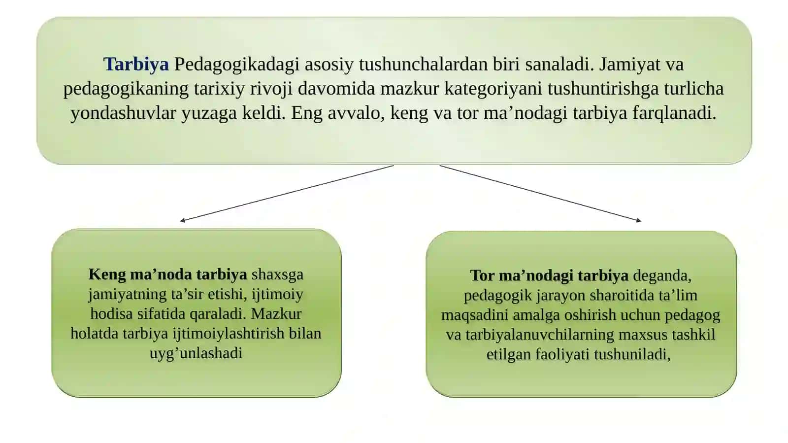 TARBIYA NAZARIYASI VA TARBIYA JARAYONINING MOHIYATI 4