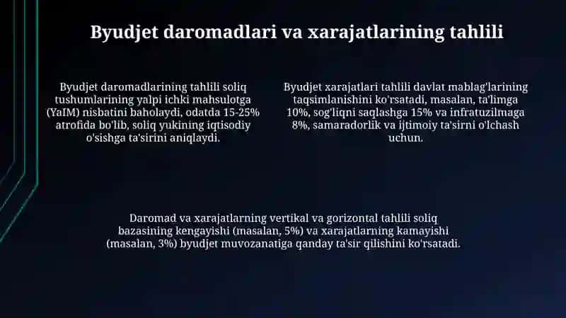 Soliq byudjet siyosati 4