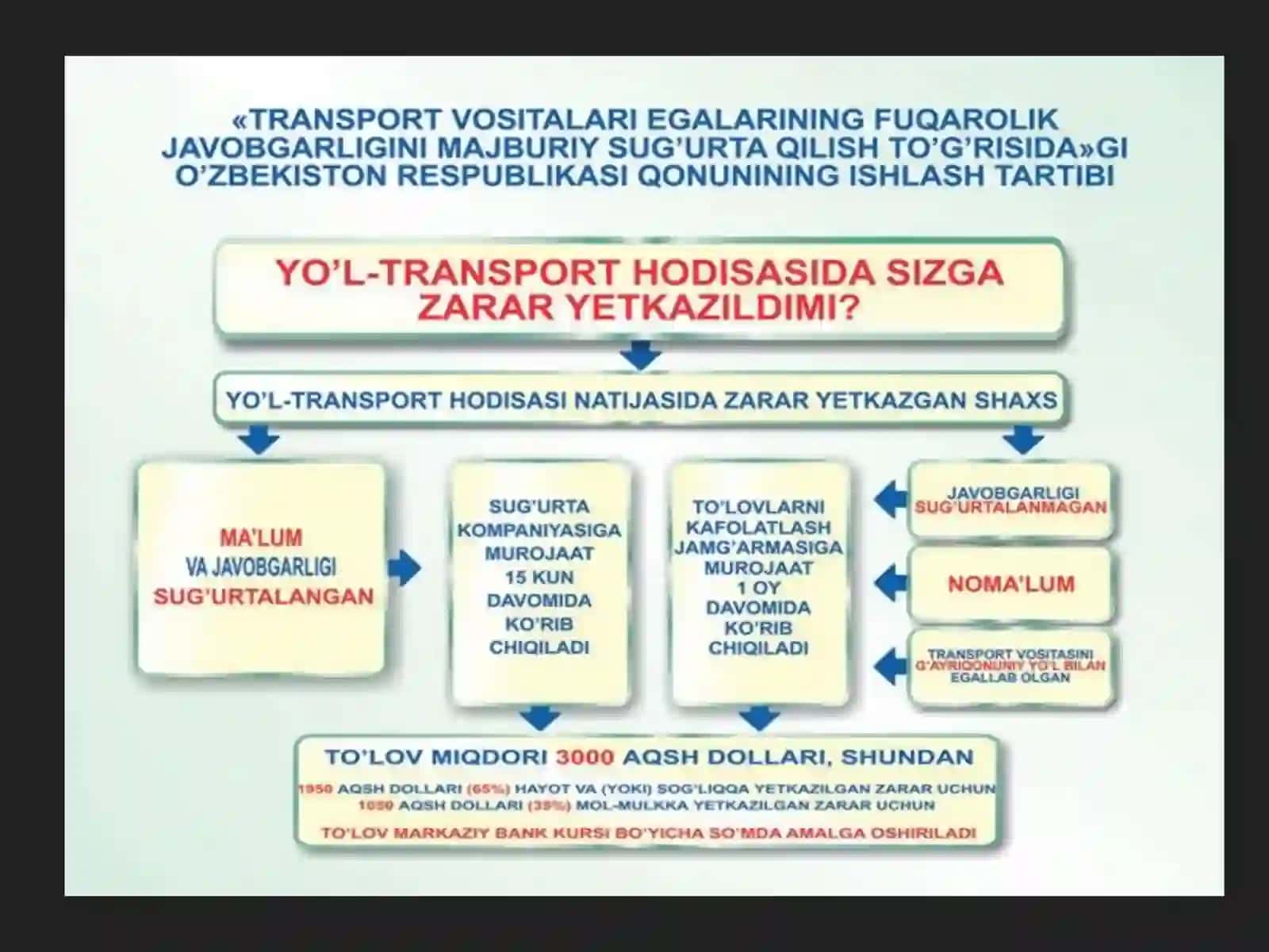 Umumiy fuqorolik javobgarlikni sugurta qilish 4