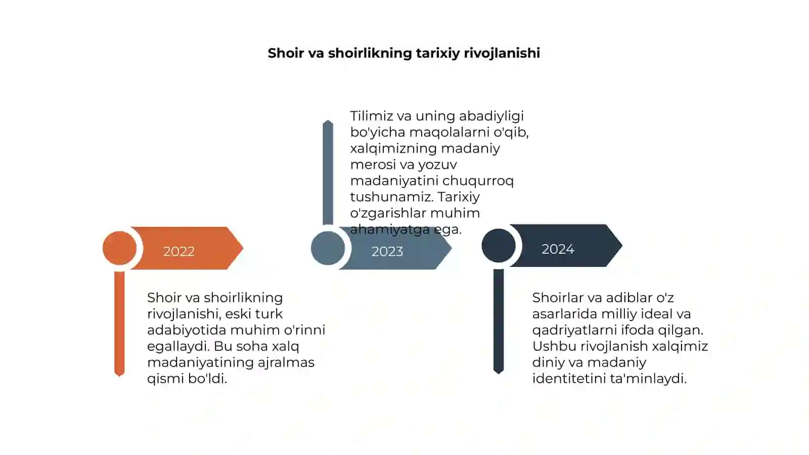 Fitratning "Shoir va shoirliq " 4