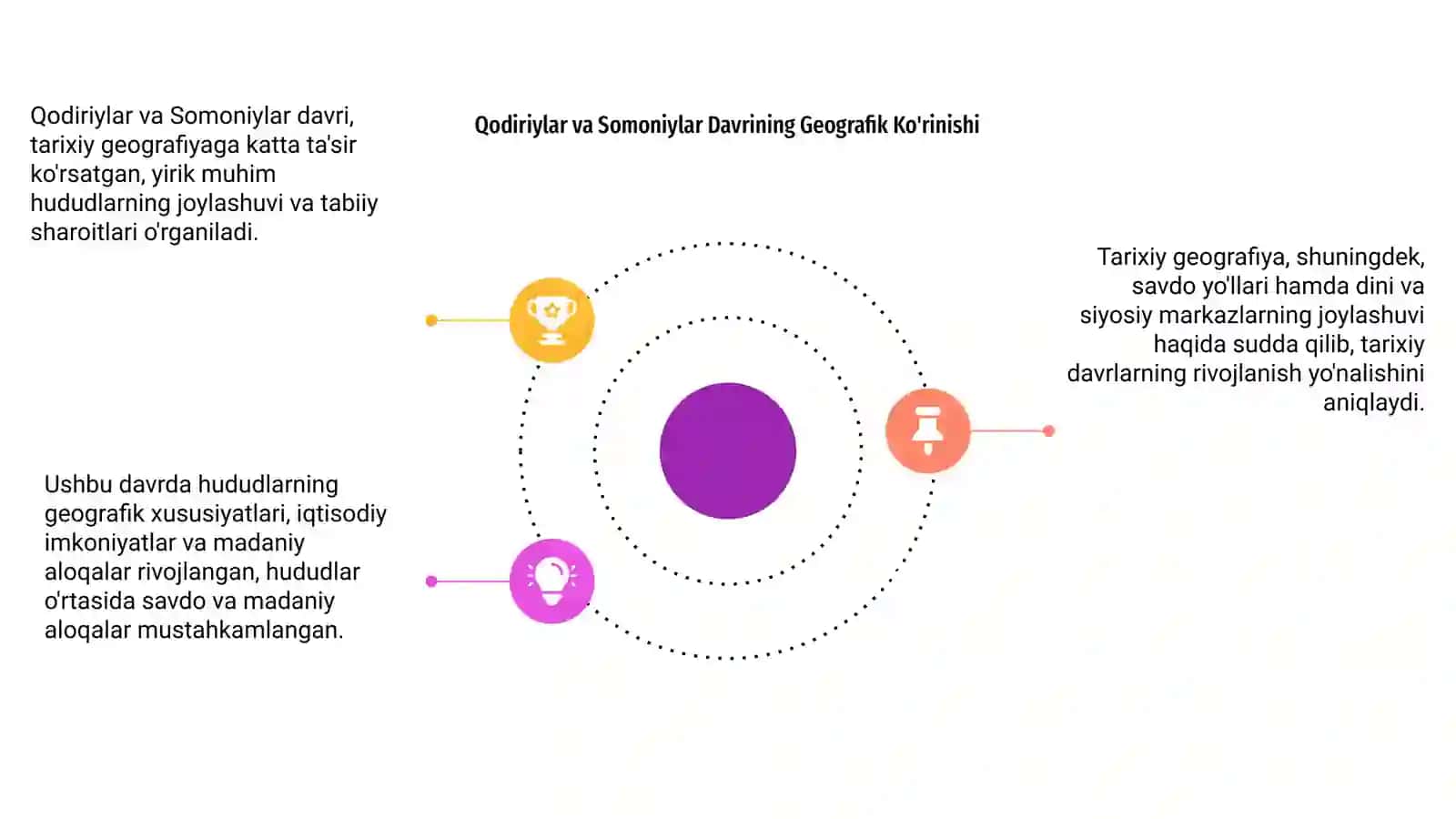 Qodiriylar Somoniylar tarixiy geografiyasi 4