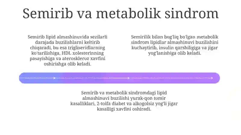 Lipidlar almashinuvining buzulishi 4