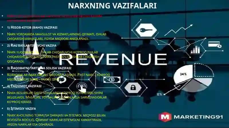 Iqtisodiyot nazariyasi mustaqil ish 4
