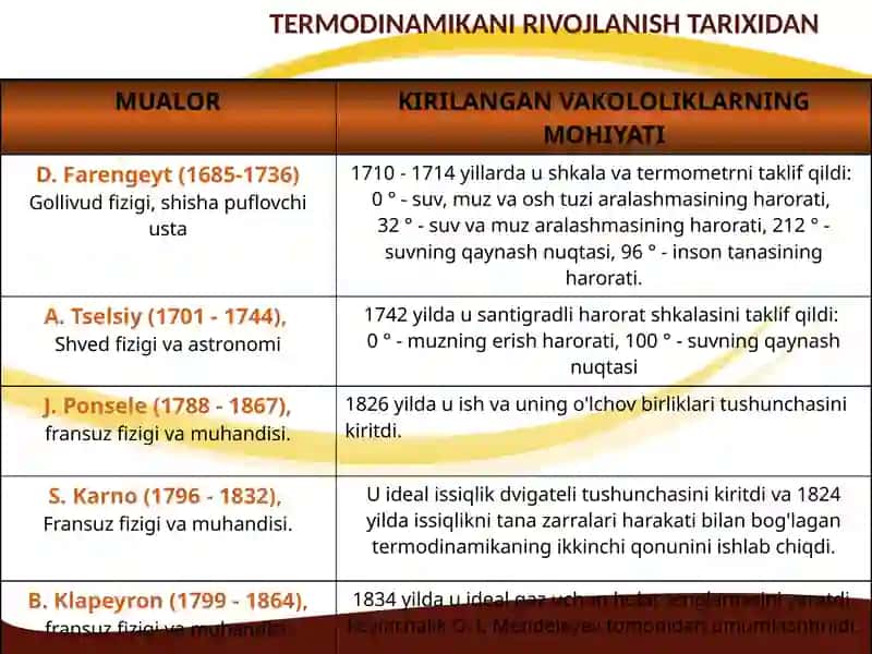 Kimyoviy Termodinamika 4