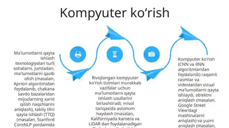 Axborot qayta ishlash 4