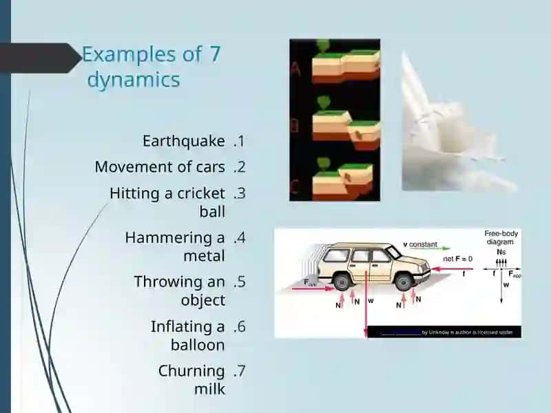 Dynamicofparticle 4