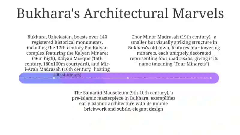 Bukhara's Vibrant Culture and Traditions 4