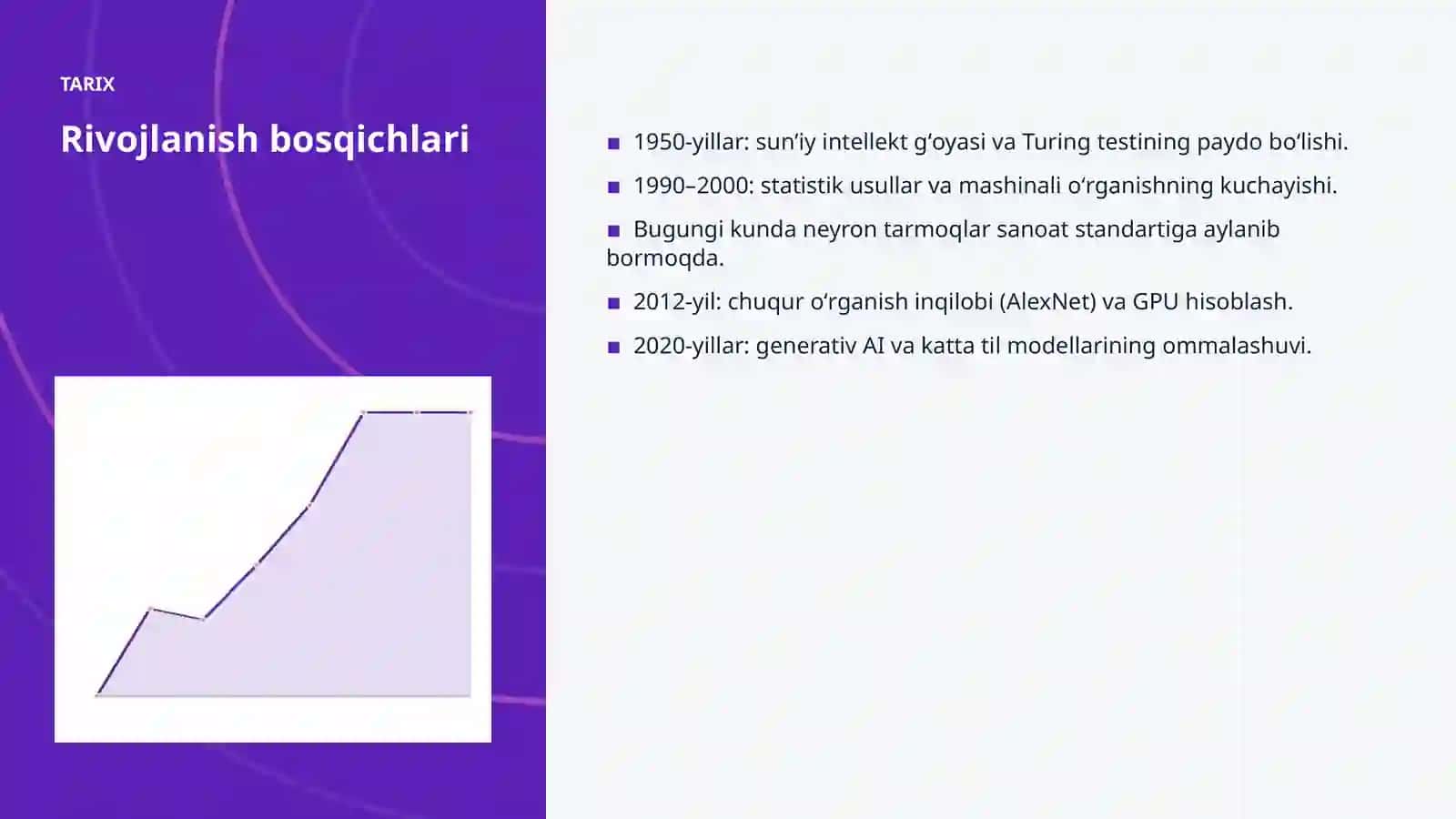 Sunʼiy neyron tarmoqlar va logistika: integratsiya qo'llanmasi 4